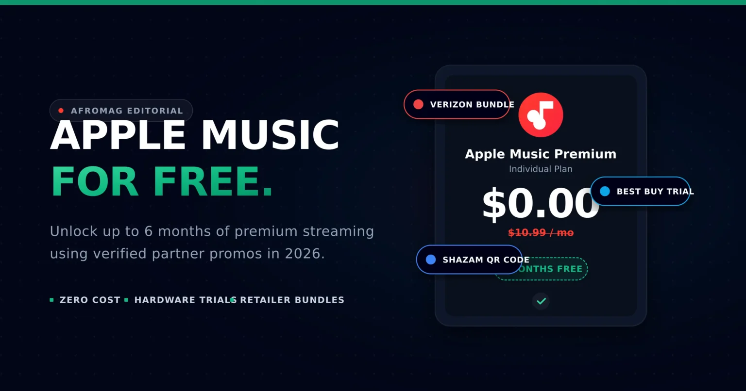 An abstract digital interface showing an Apple Music Premium subscription ringing up at a zero dollar cost, surrounded by promotional badges for Verizon, Best Buy, and Shazam.