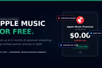 An abstract digital interface showing an Apple Music Premium subscription ringing up at a zero dollar cost, surrounded by promotional badges for Verizon, Best Buy, and Shazam.