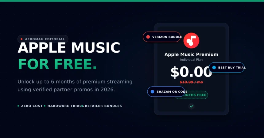 An abstract digital interface showing an Apple Music Premium subscription ringing up at a zero dollar cost, surrounded by promotional badges for Verizon, Best Buy, and Shazam.