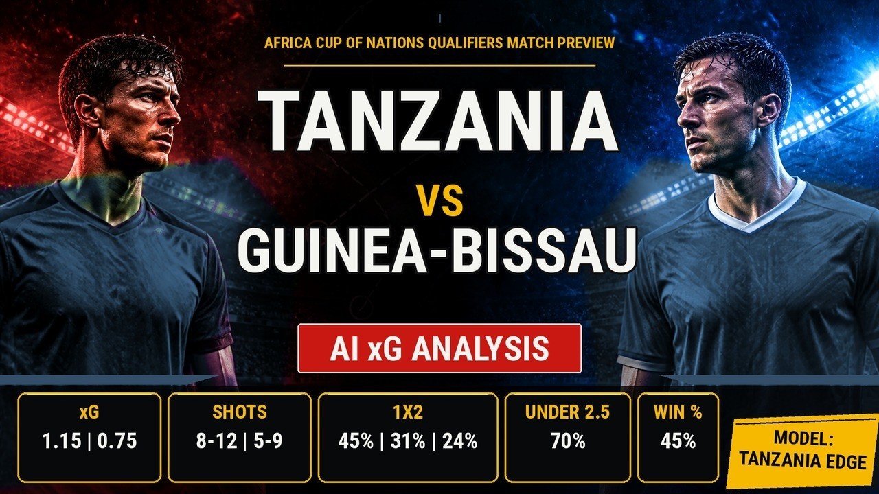 Tanzania vs Guinea‑Bissau match preview - Tanzania vs Guinea-Bissau AFCON Qualifier: Stats, History and What to Expect